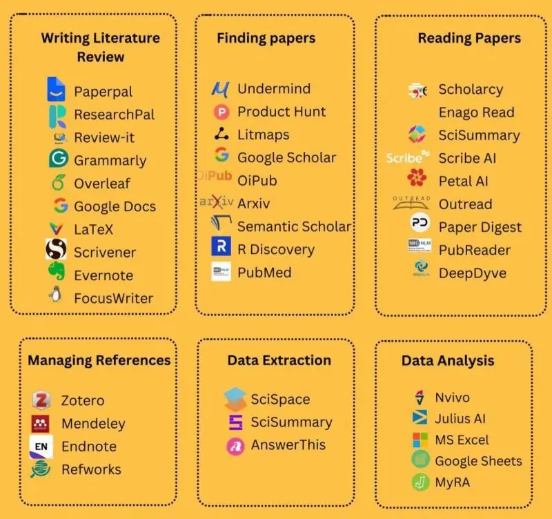 Literature Search Tools